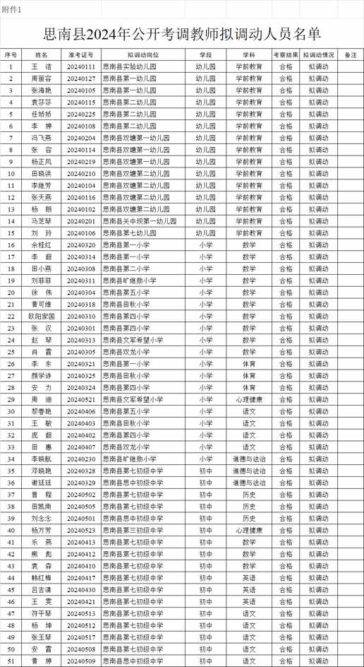 思南縣小學(xué)最新招聘信息——開啟教育新篇章的機會來了！，思南縣小學(xué)最新招聘啟幕，教育新篇章的入場券！