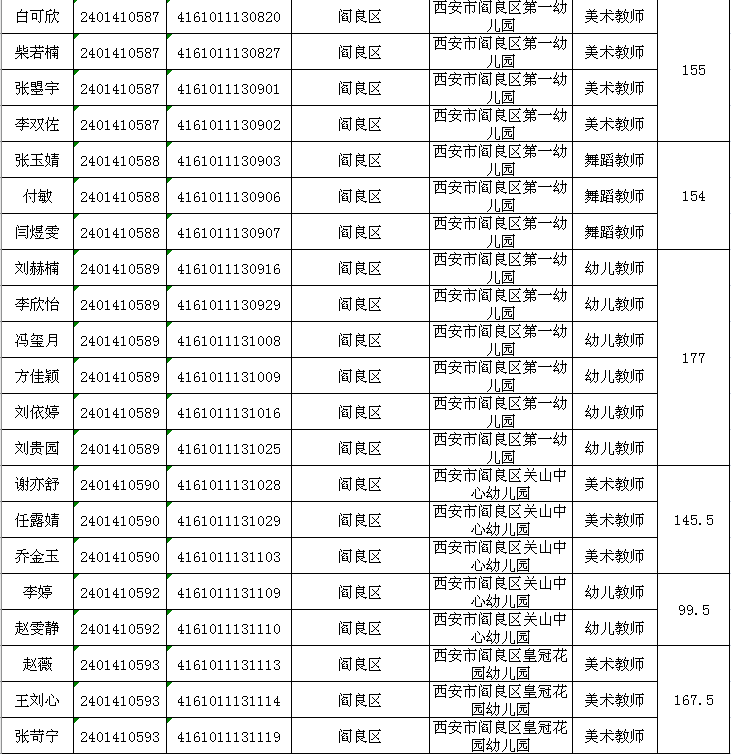 閻良區(qū)醫(yī)療保障局最新招聘信息全面解析，閻良區(qū)醫(yī)療保障局最新招聘信息全面解讀與解讀內(nèi)容展示