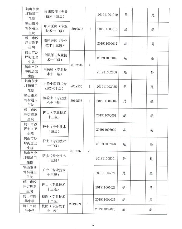 鶴山市衛(wèi)生健康局最新招聘信息全面解析，鶴山市衛(wèi)生健康局最新招聘信息全面解讀與指南