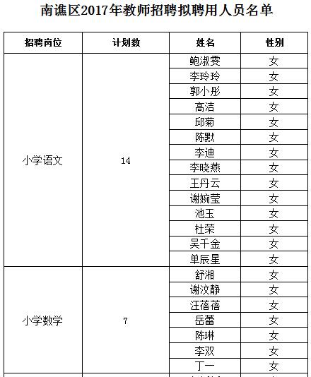 南譙區(qū)初中最新人事任命，引領(lǐng)教育新篇章，南譙區(qū)初中人事新任命，開啟教育新篇章